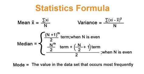 Median Formula In Statistics: Meaning, Mean/Mode .